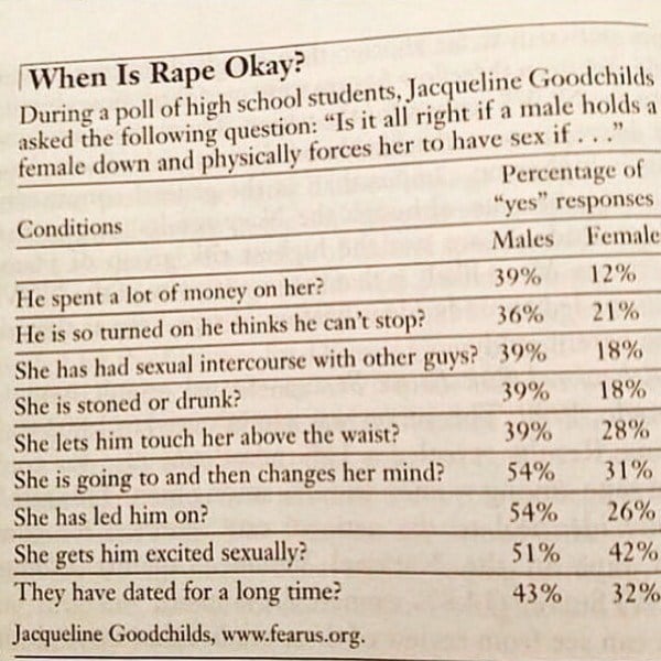 Rape Survey