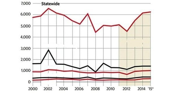 Florida Hiv Graph Og