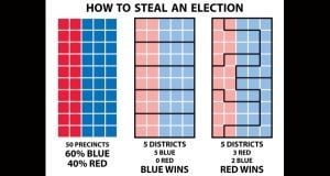 Gerrymandering Chart