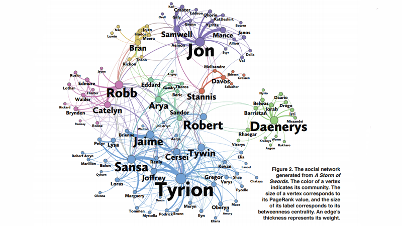Game Of Thrones Main Character