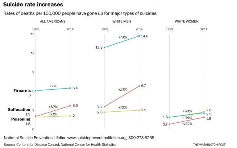 Why Americans Don't Live As Long As Europeans