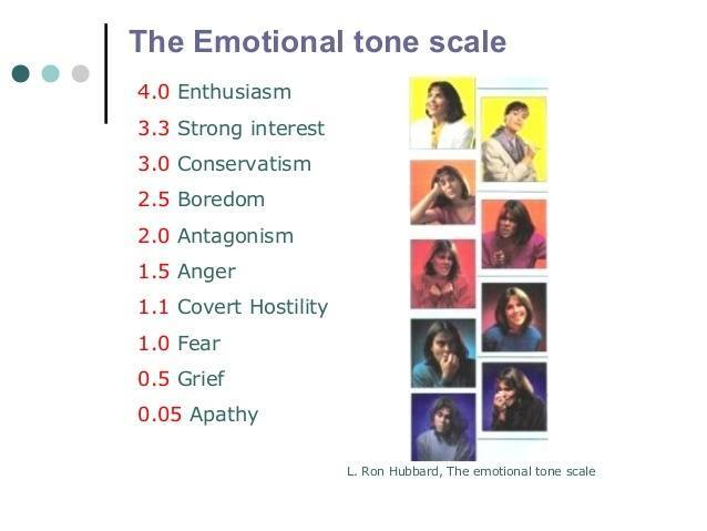 Scientology Beliefs Tone Scale