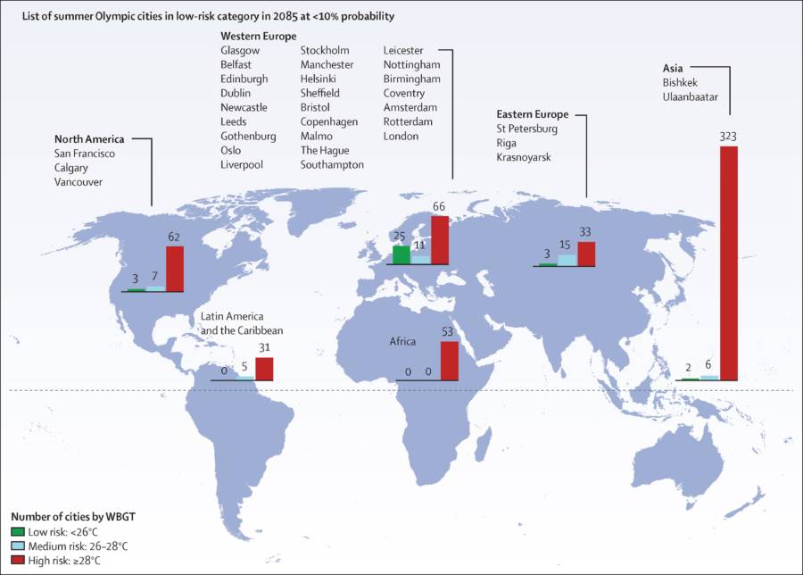 Olympics Cities