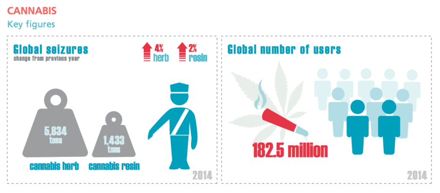 Cannabis Key Figures