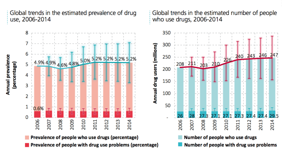 Drug Maps Global Trends