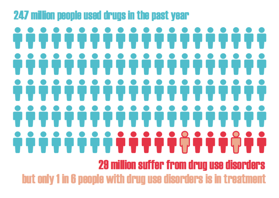 Drug Maps Use Treatment