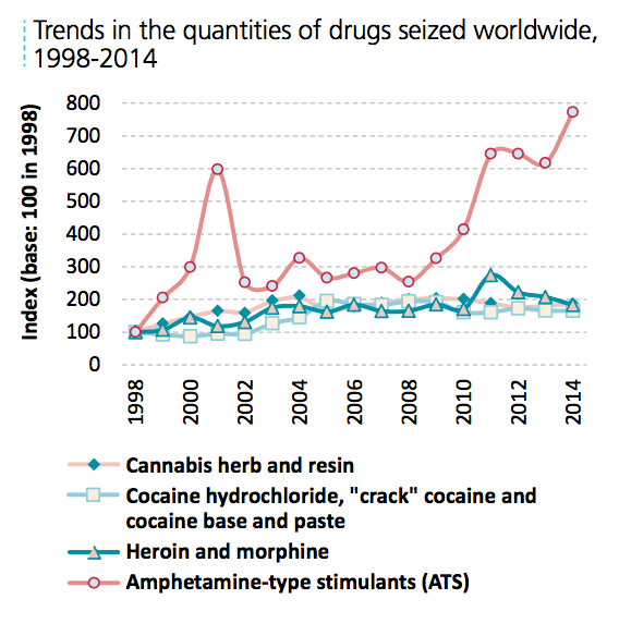 Drug Maps Worldwide Seizures