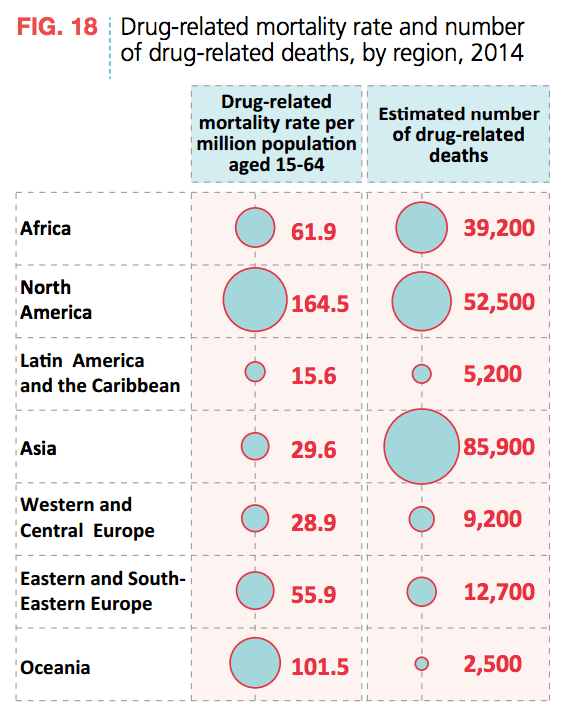 Drug Mortality Rate