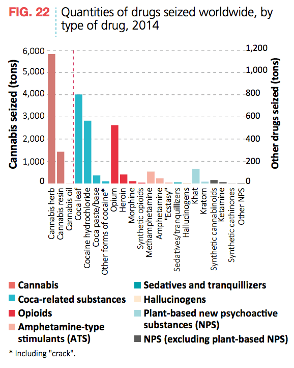 Drug Seizure Quantities 2014