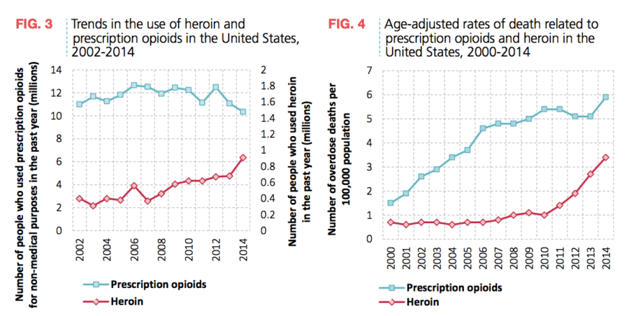 Heroin Use Us