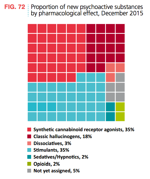 New Psychoactive Substances Effects