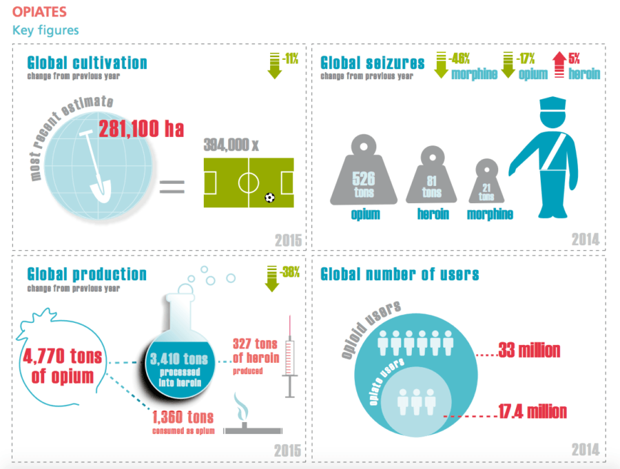 Opiates Key Figures