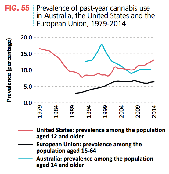 Past Year Cannabis 1979