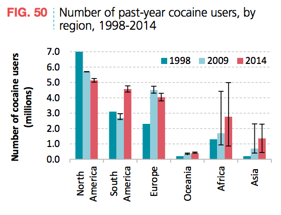 Past Year Cocaine Use