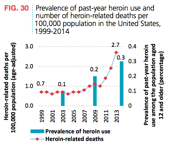 Past Year Heroin Use