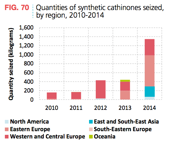 Synthetic Cathinones Seized