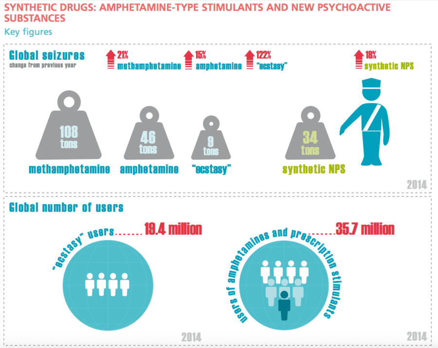 Synthetic Drugs Key Figures