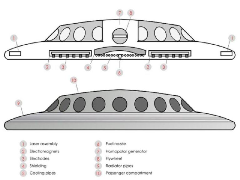 The Queen's Flying Saucers When British Rail Patented A Flying Disc