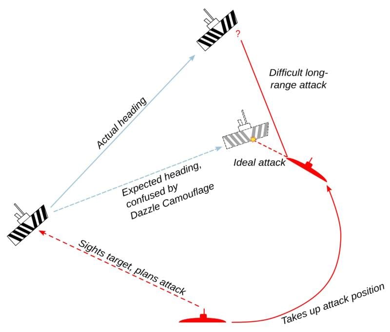 Dazzle Camouflage Diagram