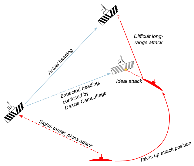 Dazzle Camouflage Effect Diagram
