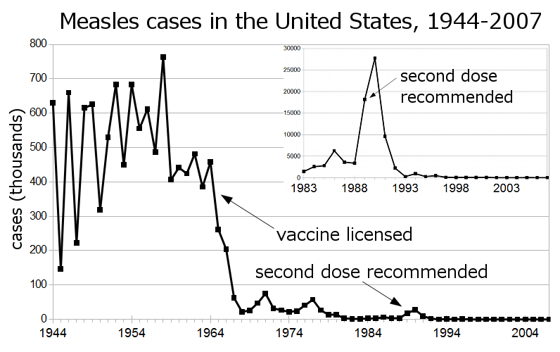 Rare Maine Measles Case Offers Reminder Why Vaccination Matters