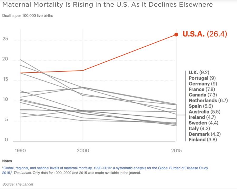 Us Maternal Mortality Rise