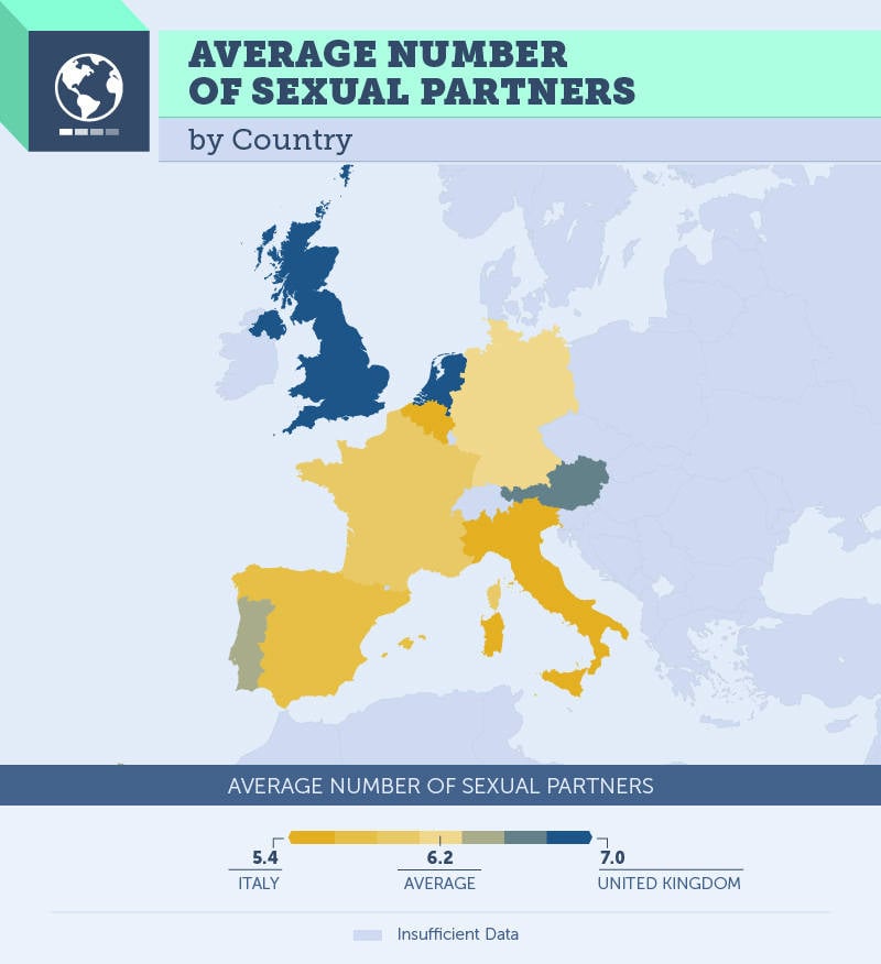 Study Finds The Average Number of Lifetime Sexual Partners