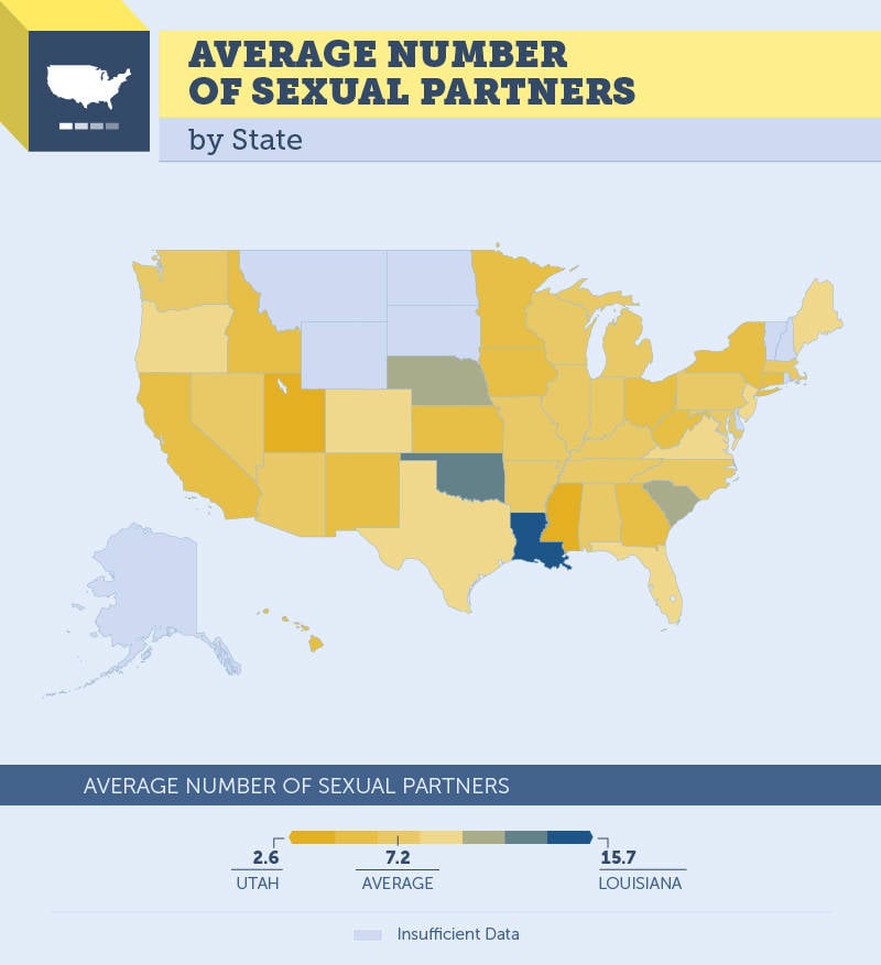 Sexual Partners By State