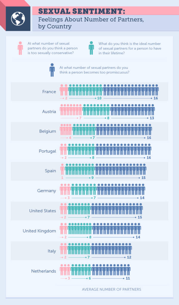 Sexual Sentiment By Country