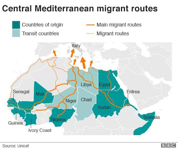 Migrant Routes