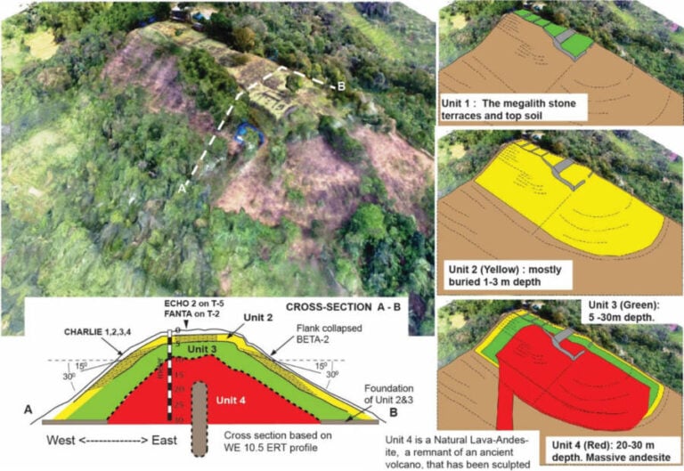 Is Gunung Padang In Indonesia The Oldest Pyramid In The World?
