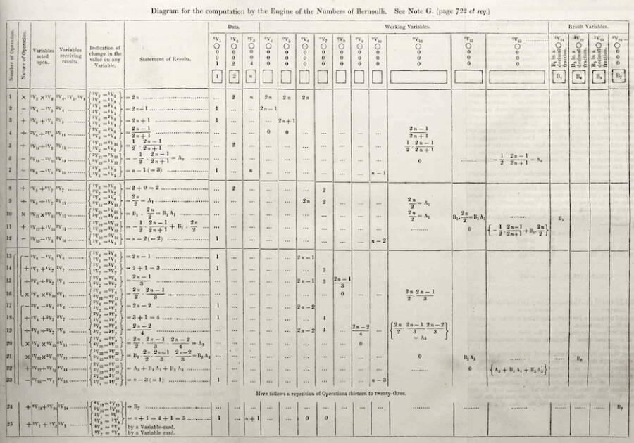 Ada Lovelace Computer Diagram