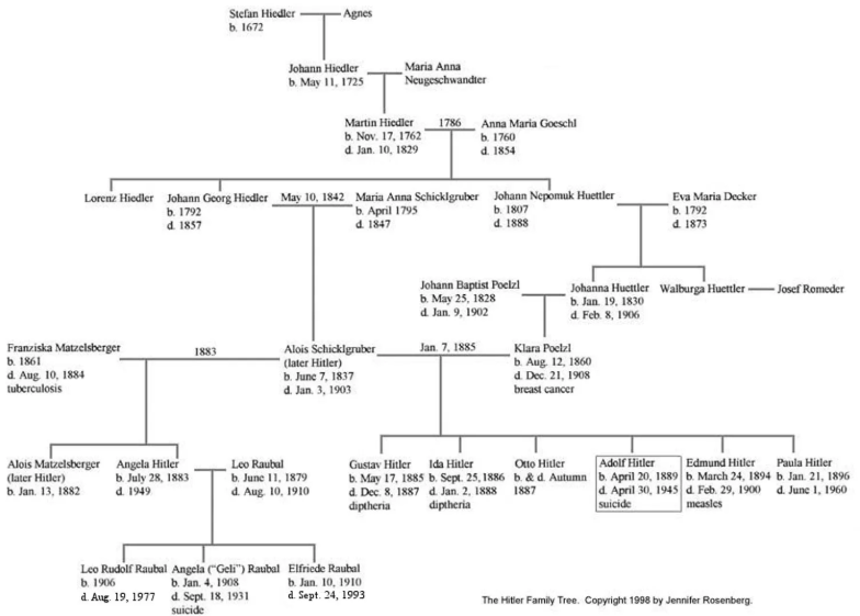 Adolf Hitler Family Tree