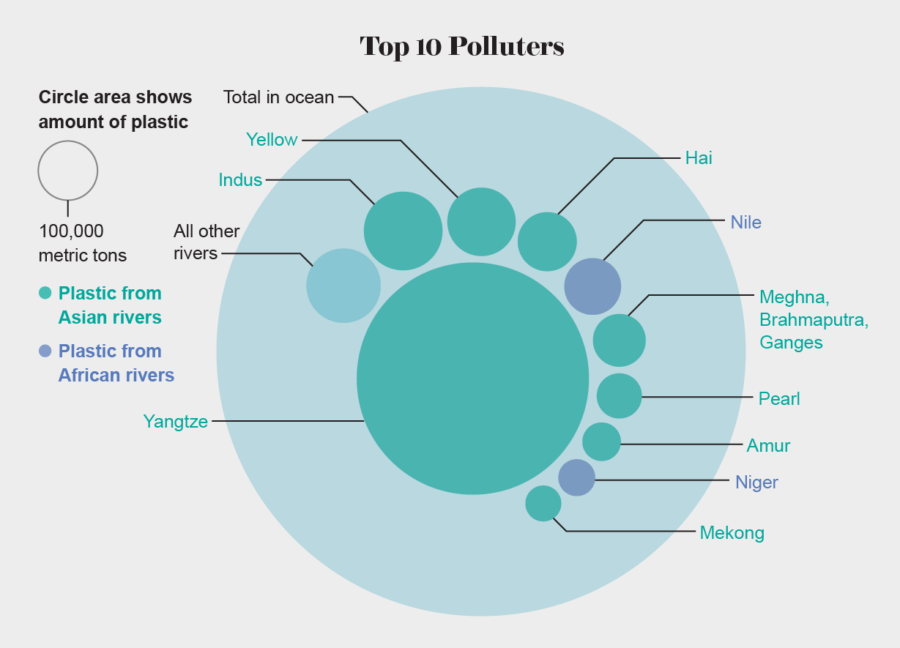 Top Ten Polluters