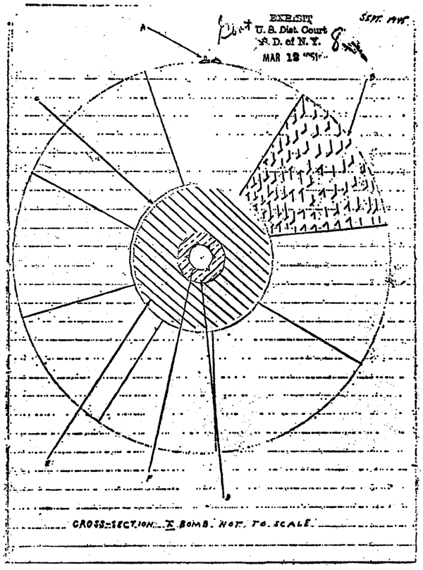 David Greenglass' Atomic Bomb Sketch