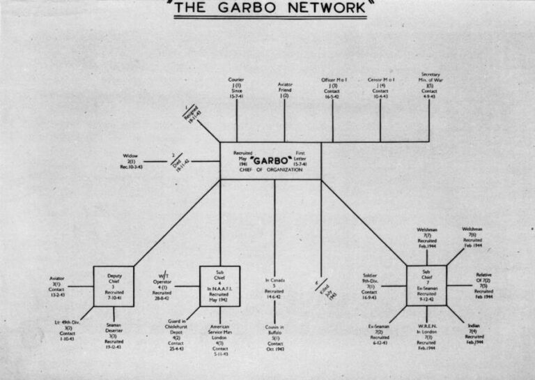Juan Pujol Garc a The Double Agent Who Duped The Nazis Juan Pujol Garc a The Double Agent Who Duped The Nazis