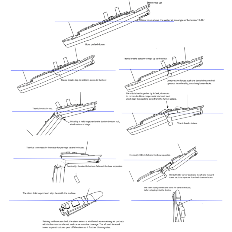 WHEN DID THE RMS TITANIC SANK visual data 5