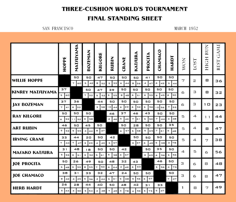 1952 Tournament