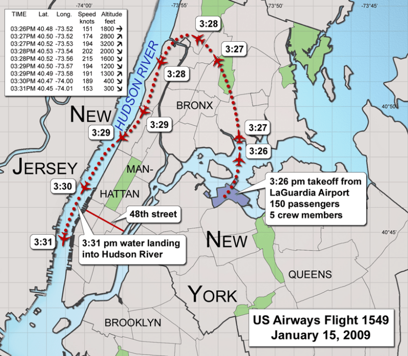 US Airways Flight 1549 Trajectory