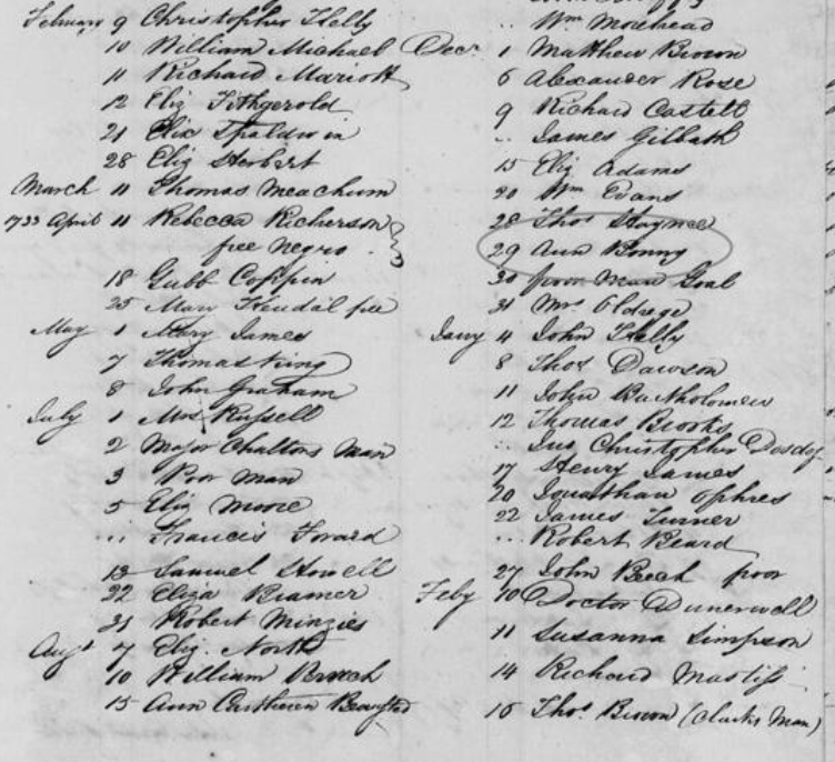 Ann Bonny Burial Record