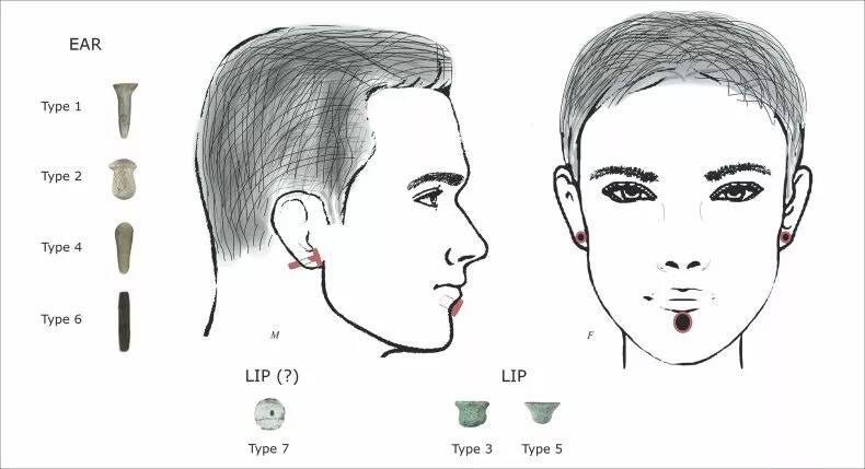 Example Of Body Piercings