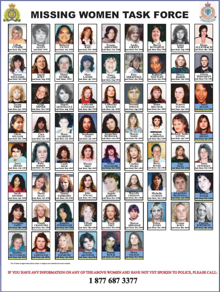 Robert Pickton Victims