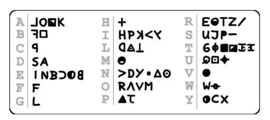 Zodiac Killer Cipher Z340 Solved