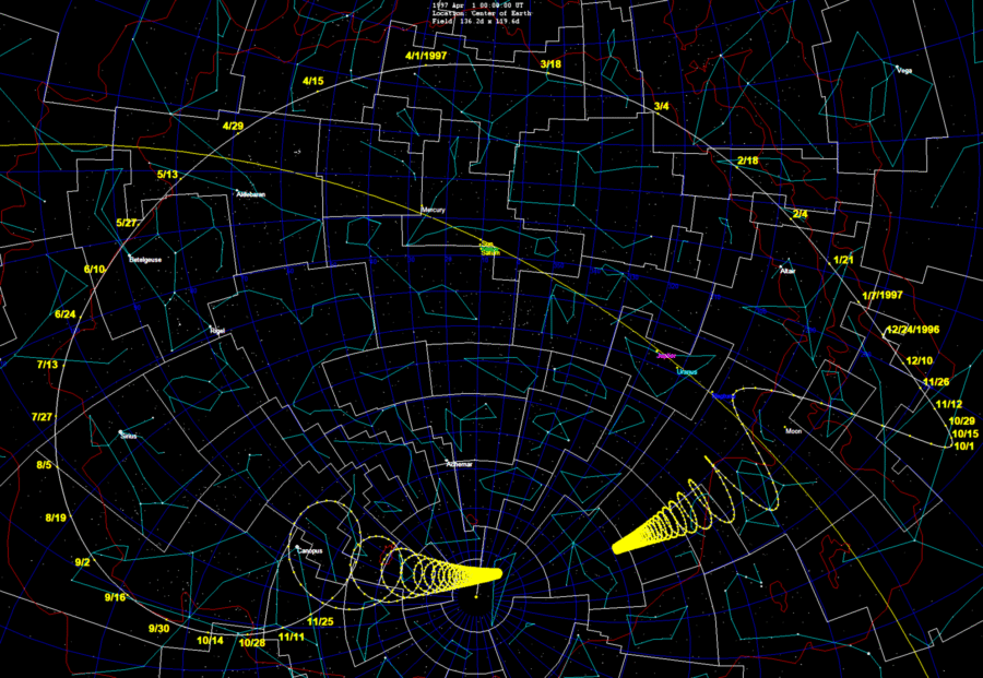 Hale Bopp Comet's Path
