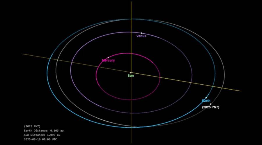 Orbit Of PN7