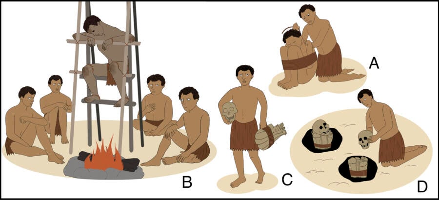 Prehistoric Smoke Drying Of Bodies