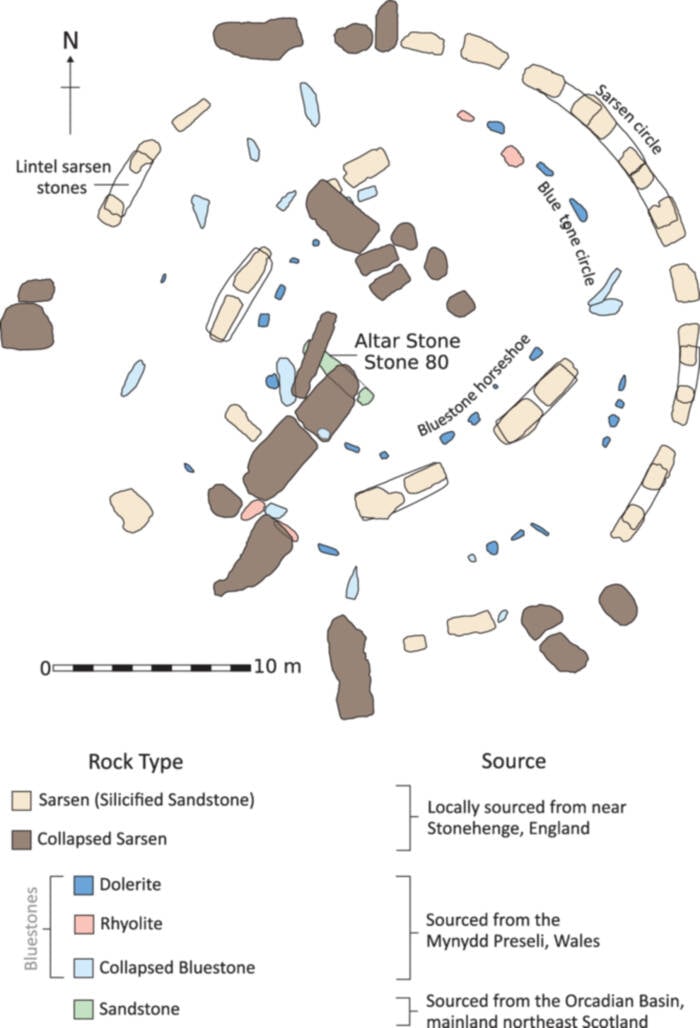 Altar Stone Diagram