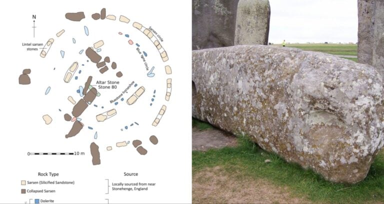 Featured Stonehenge Altar Stone